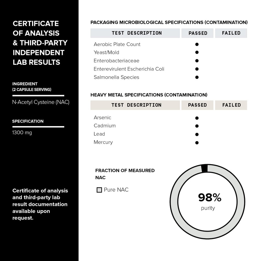 Toniiq NAC purity test chart reinforcing third party testing