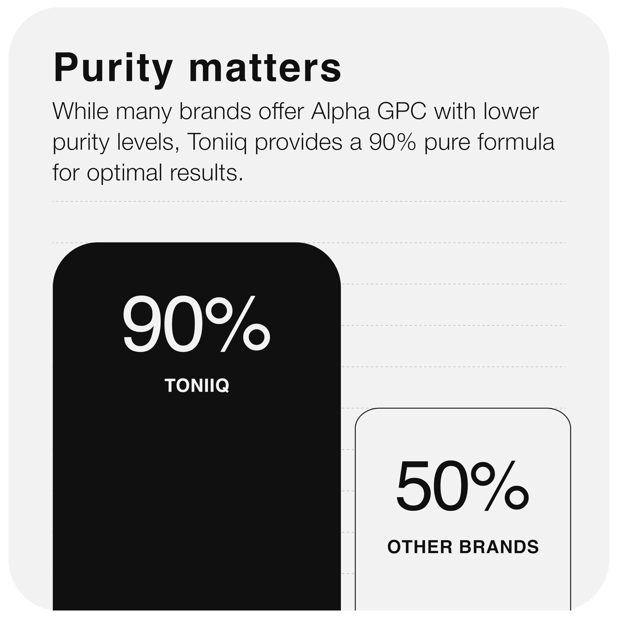 Toniiq Alpha GPC bottle close-up on nutrition facts panel