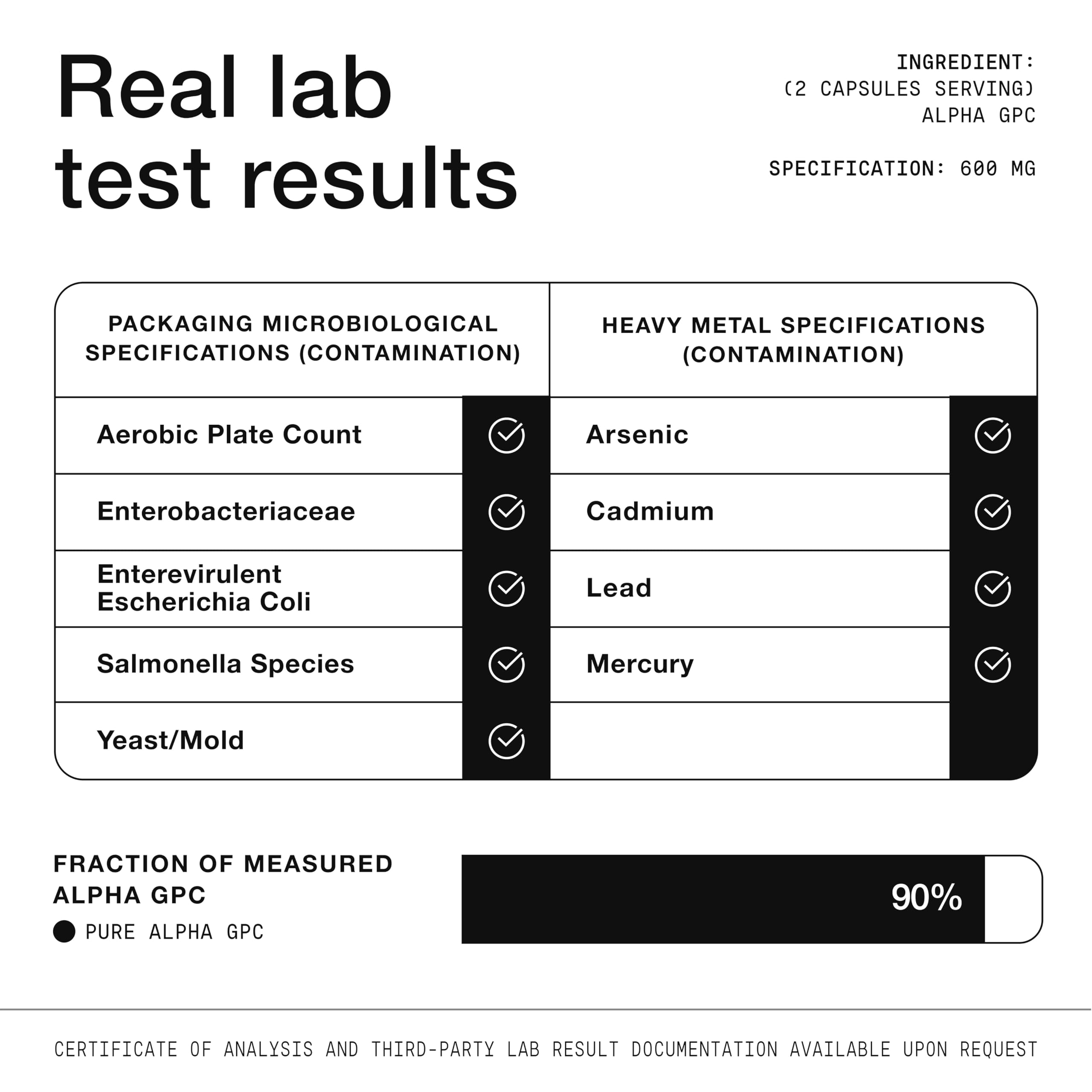 Toniiq Alpha GPC supplement facts showing 600mg dosage