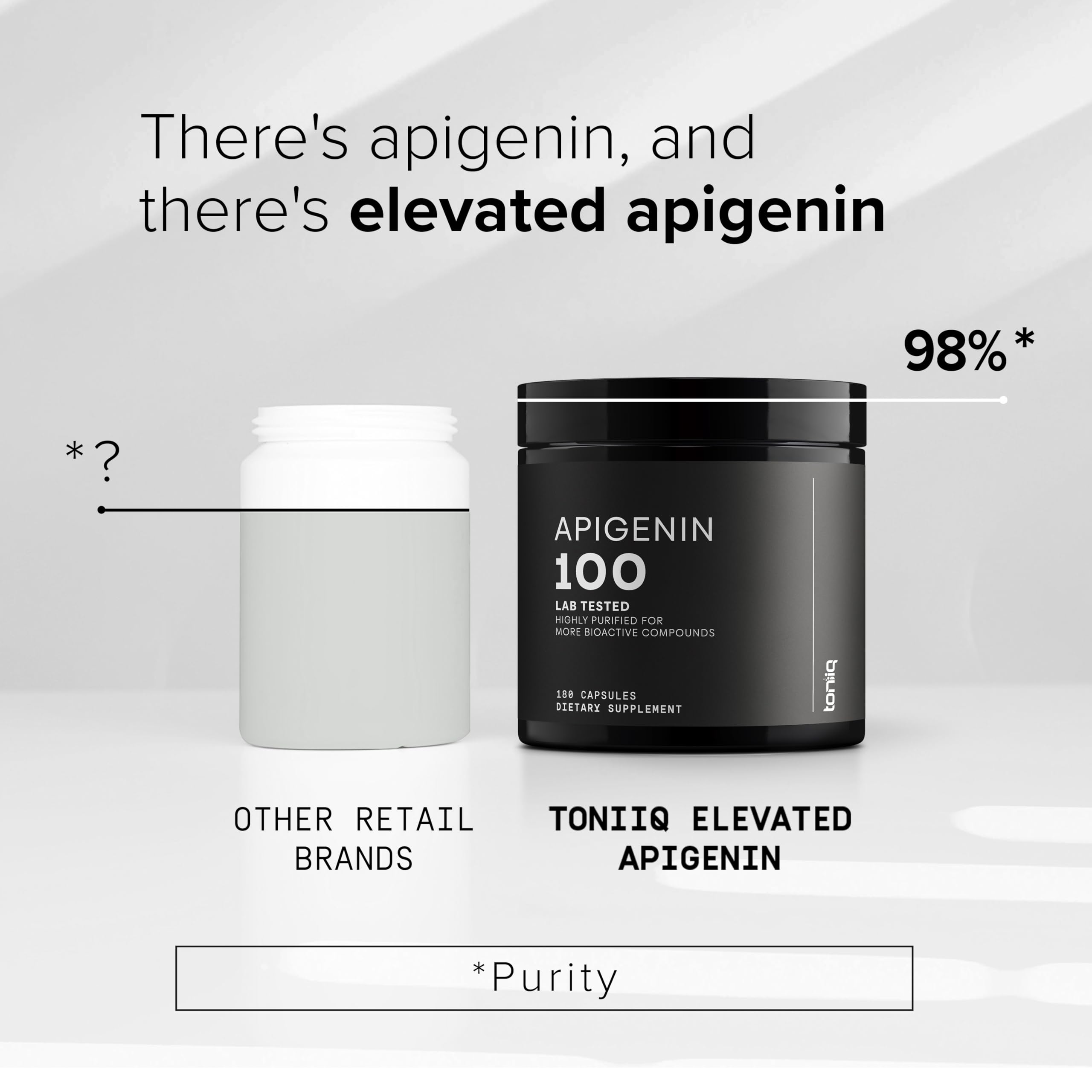 Toniiq Apigenin packaging box emphasizes purity and quality controls.