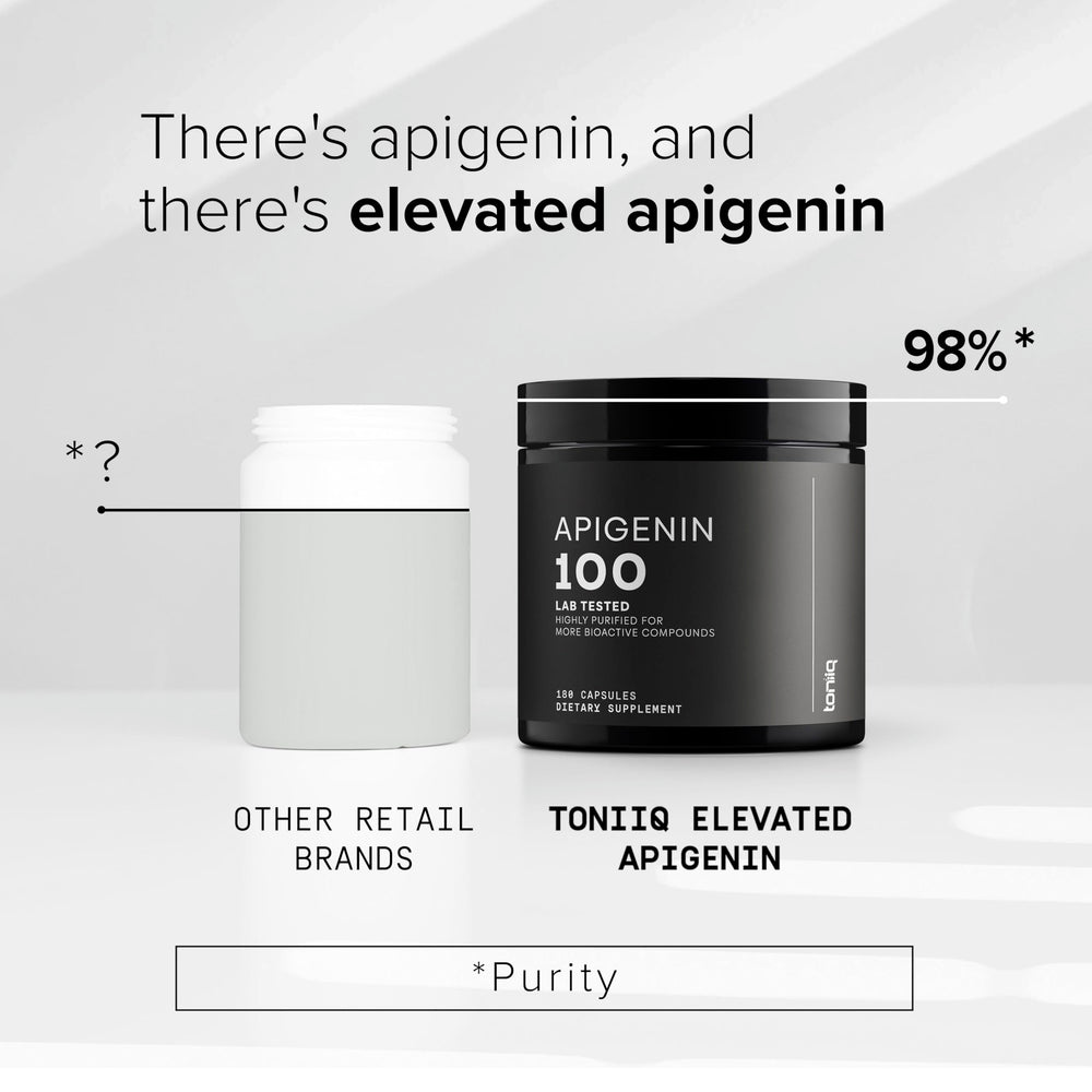 Toniiq Apigenin packaging box emphasizes purity and quality controls.