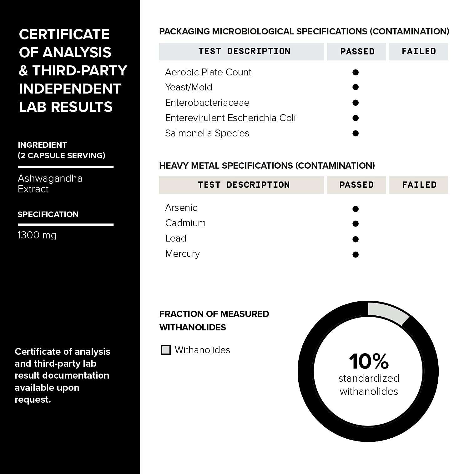 Toniiq Ashwagandha third-party lab testing certificate visible