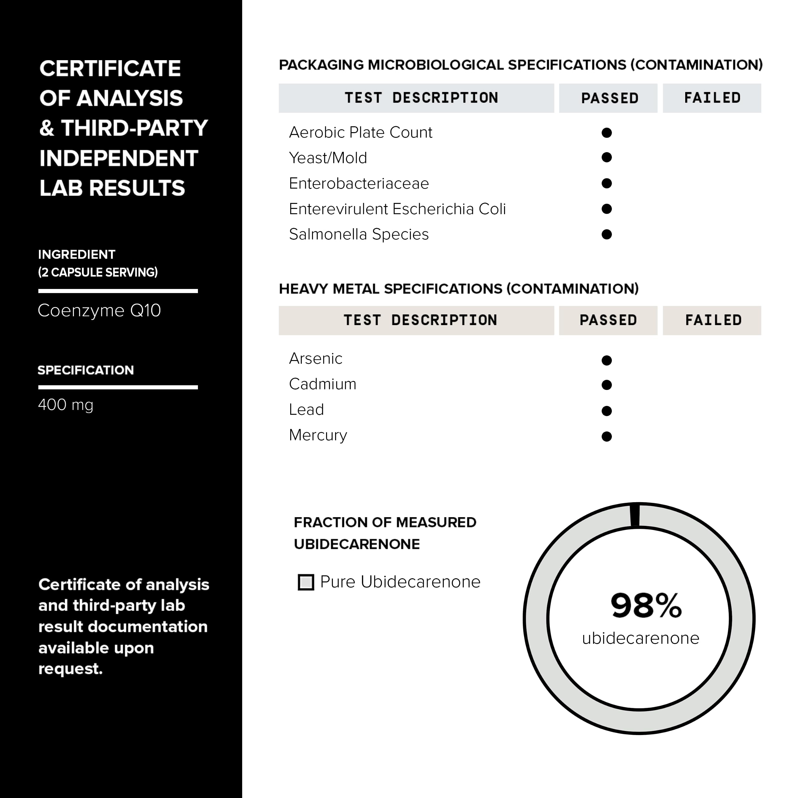 Batch quality inspection seal reinforces CoQ10 safety and purity.
