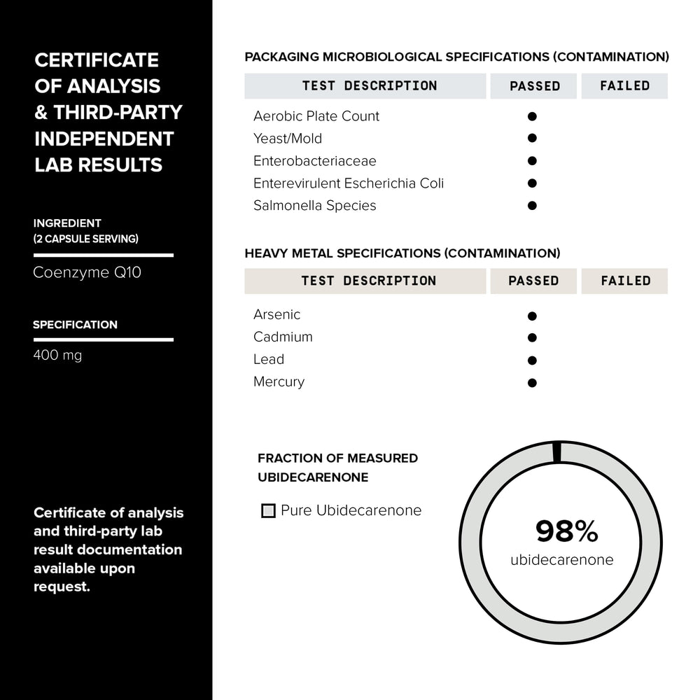 Batch quality inspection seal reinforces CoQ10 safety and purity.