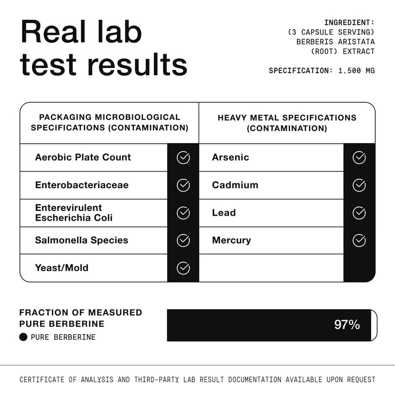 Toniiq Berberine HCl batch testing confirms standardized active ingredients