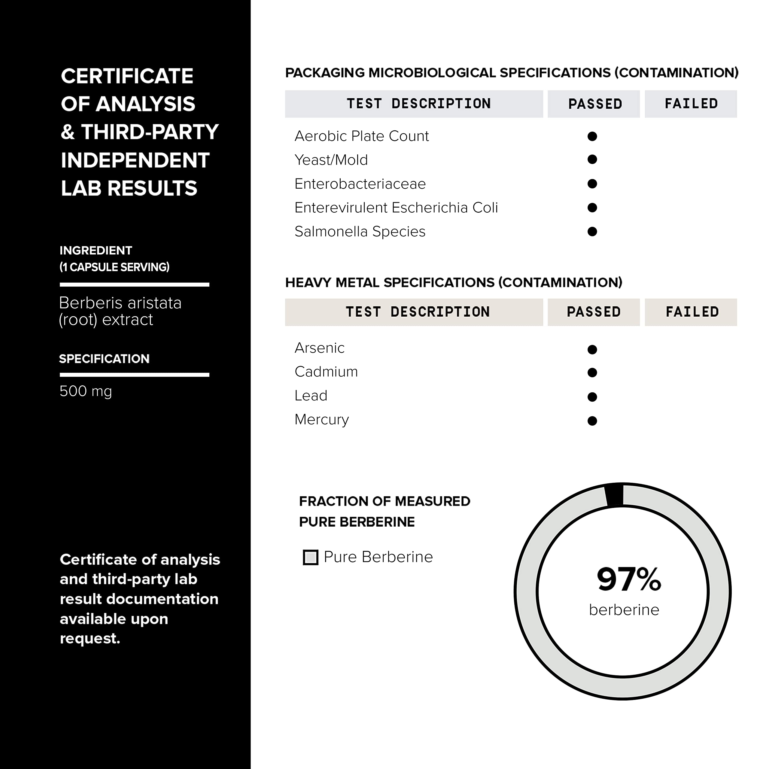 Toniiq Berberine HCl batch testing seal ensuring consistency