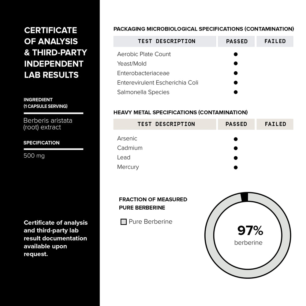 Toniiq Berberine HCl batch testing seal ensuring consistency