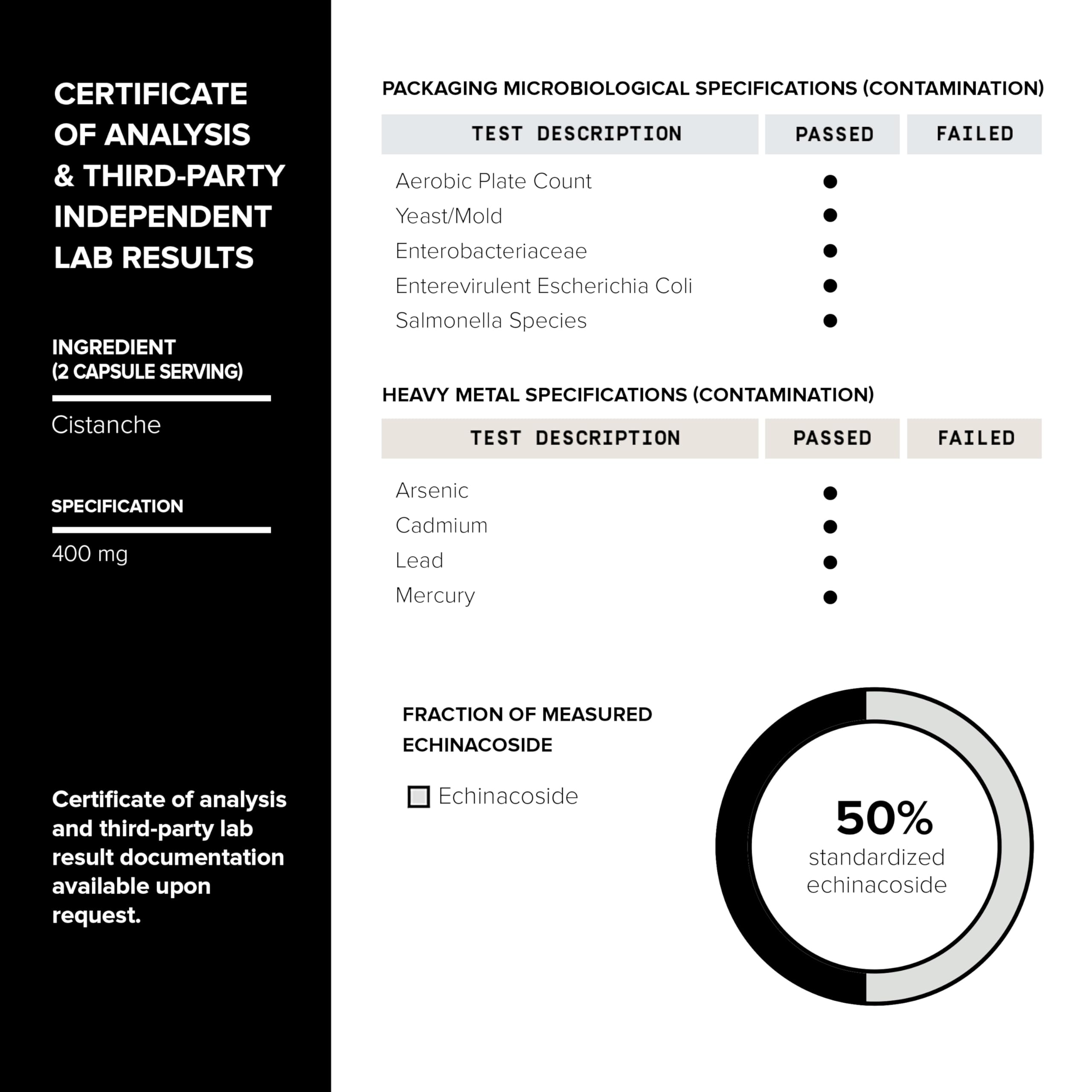 Toniiq third-party lab badge confirms standardized active ingredients.