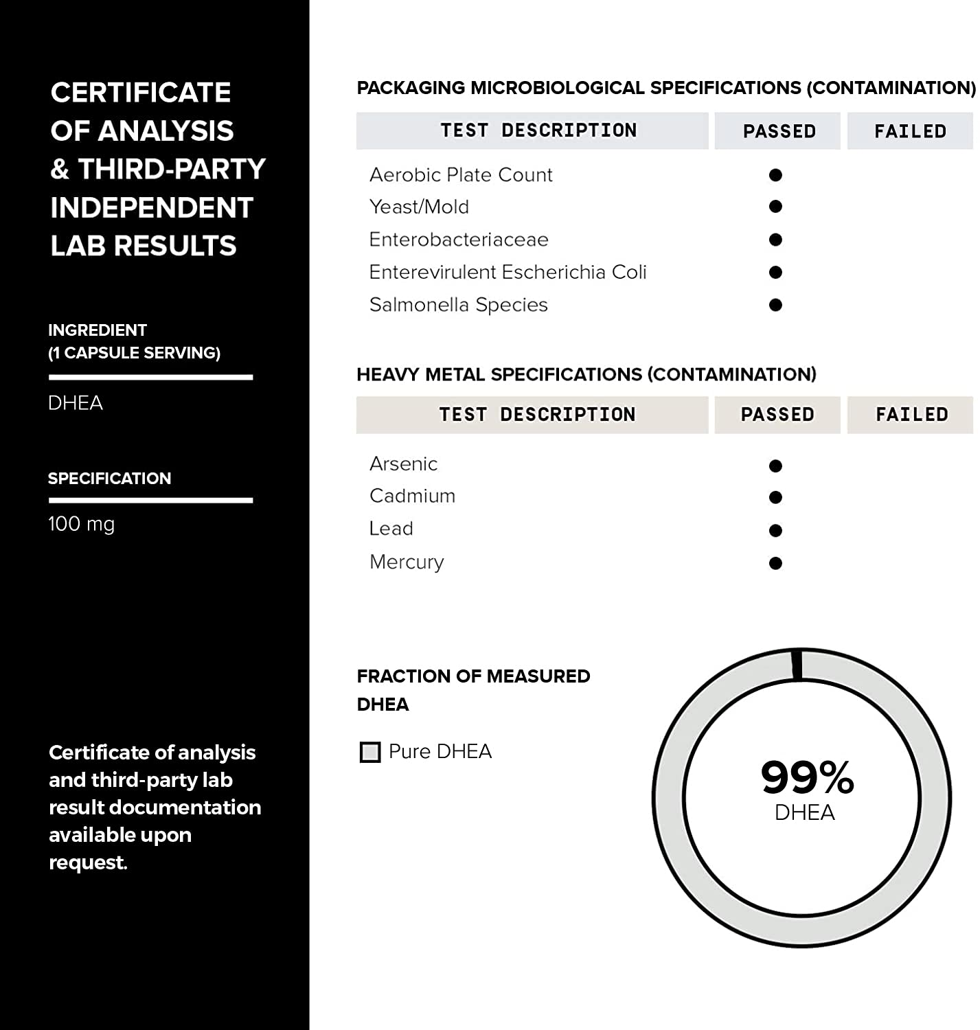 Toniiq DHEA batch testing confirms quality and contaminants check.