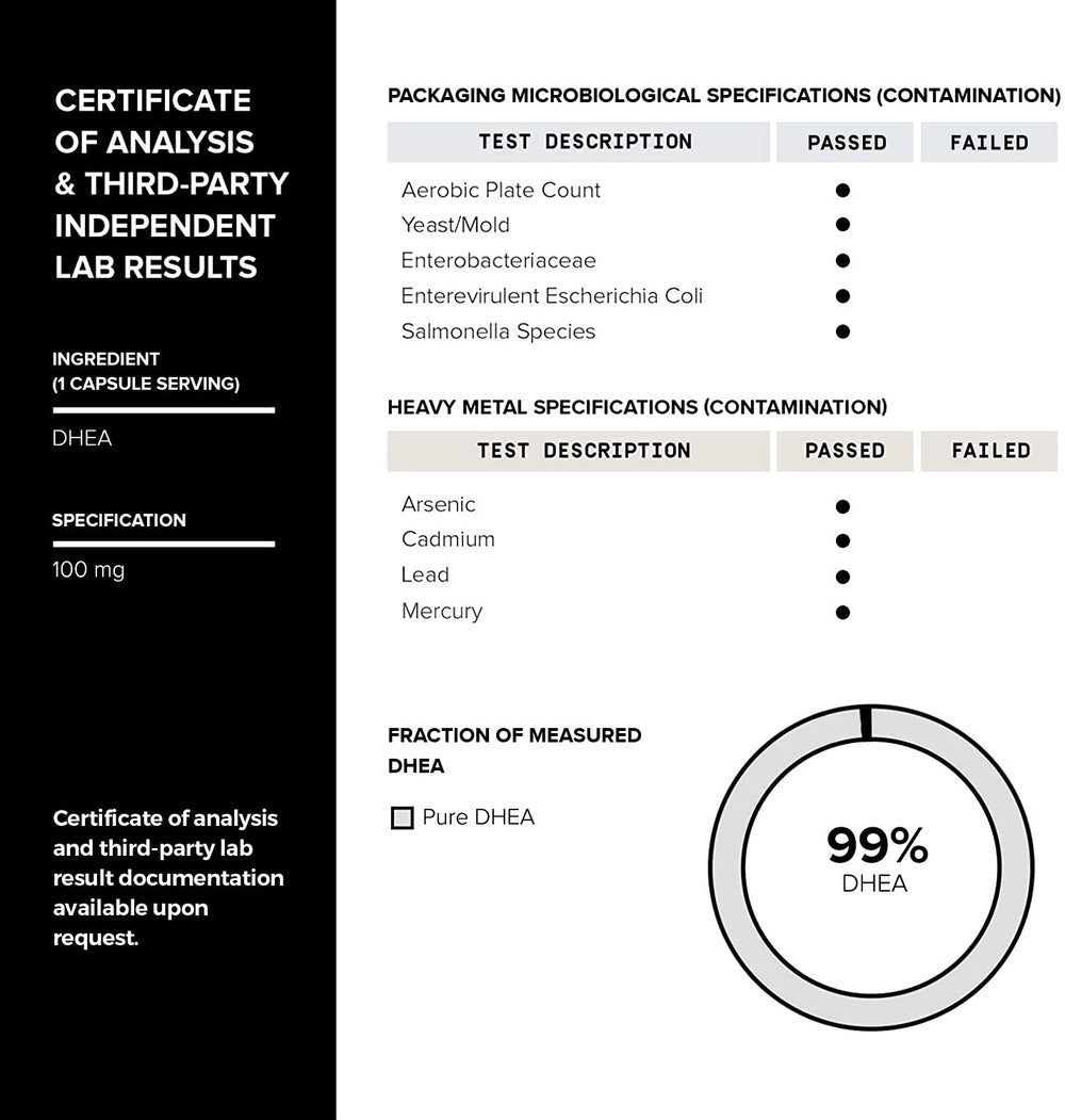 Toniiq DHEA batch testing confirms quality and contaminants check.