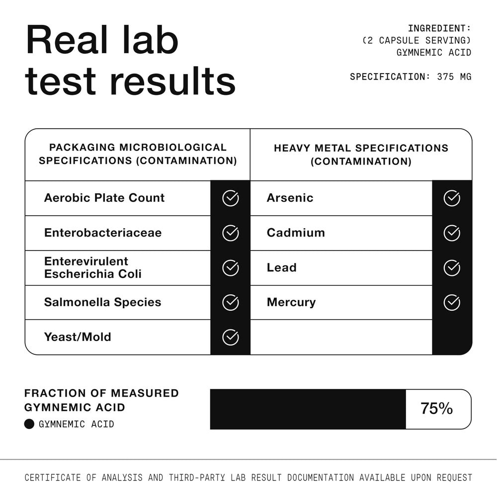 Toniiq Gymnema Sylvestre 75 percent gymnemic acids standard
