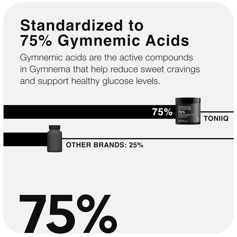 Capsules on table ready for easy daily dosing with Toniiq Gymnema Sylvestre