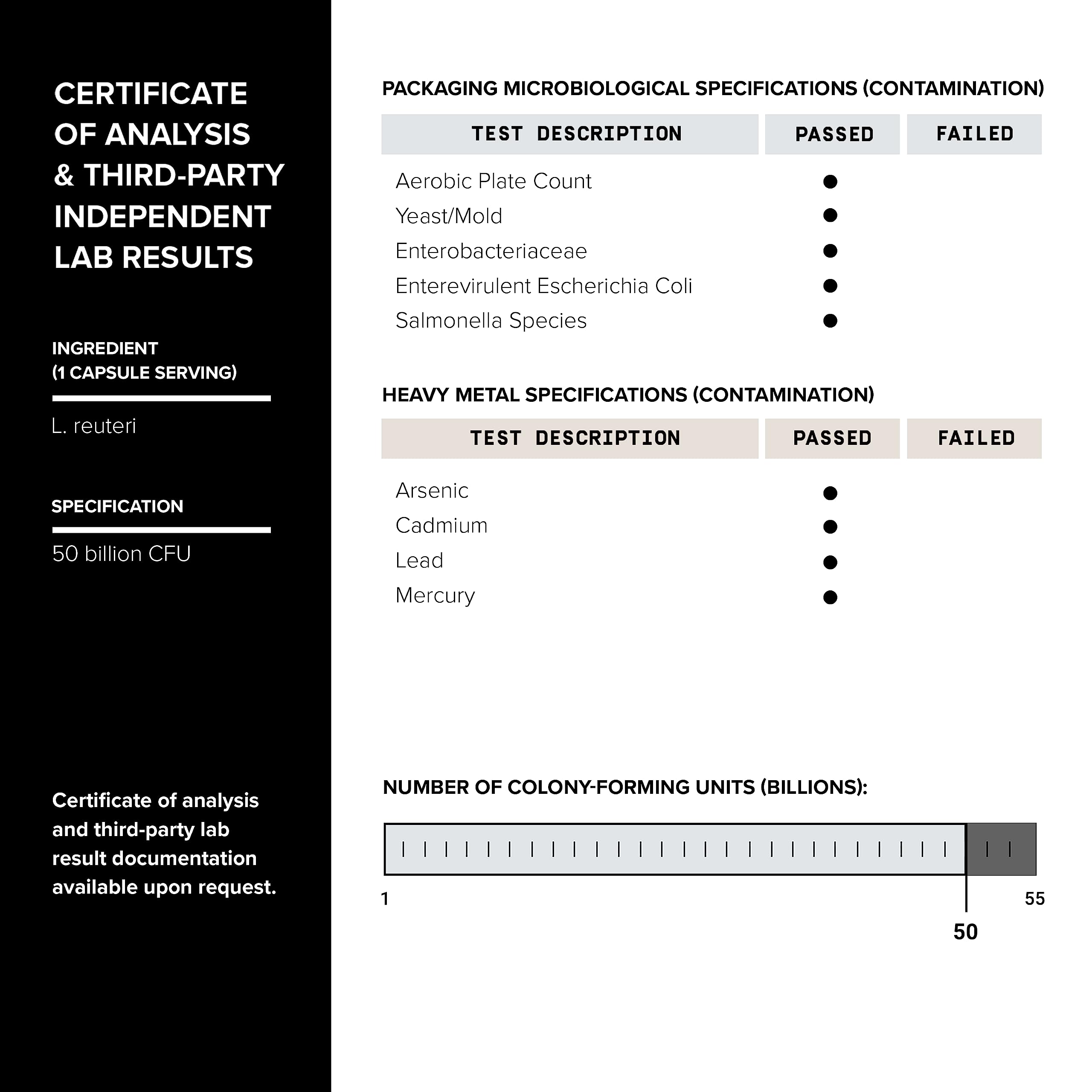 Lab documents and QA checks accompanying Toniiq probiotic production.