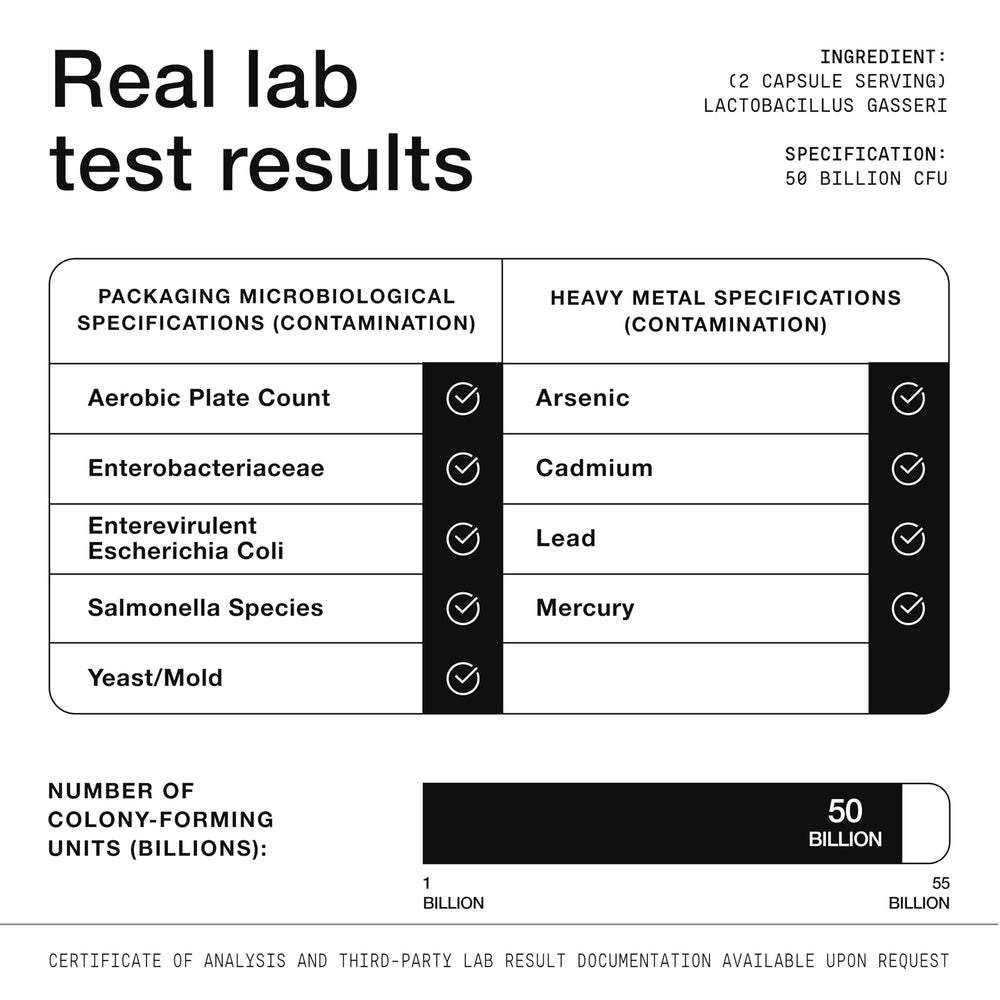 Toniiq Lactobacillus Gasseri third-party lab report stamp on packaging.