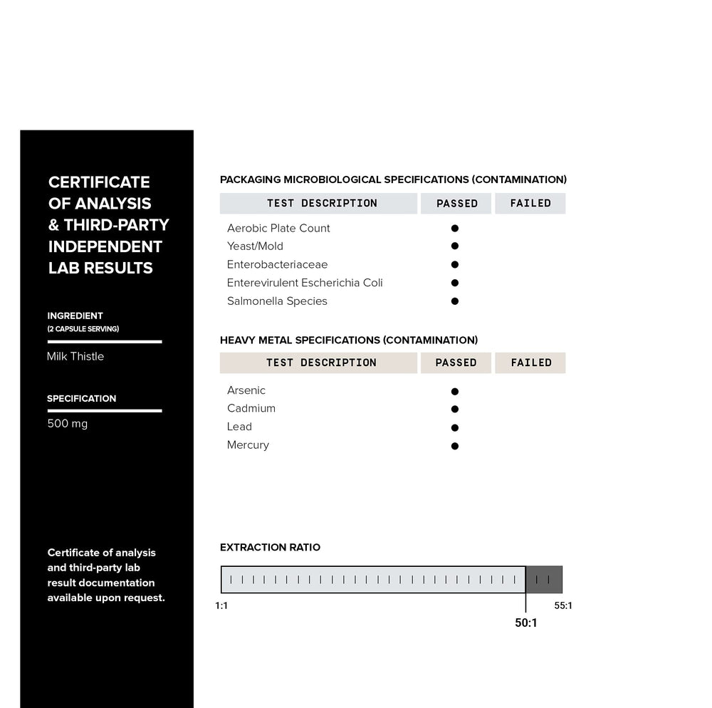 Toniiq Milk Thistle bottle label detail highlights batch-specific purity information.
