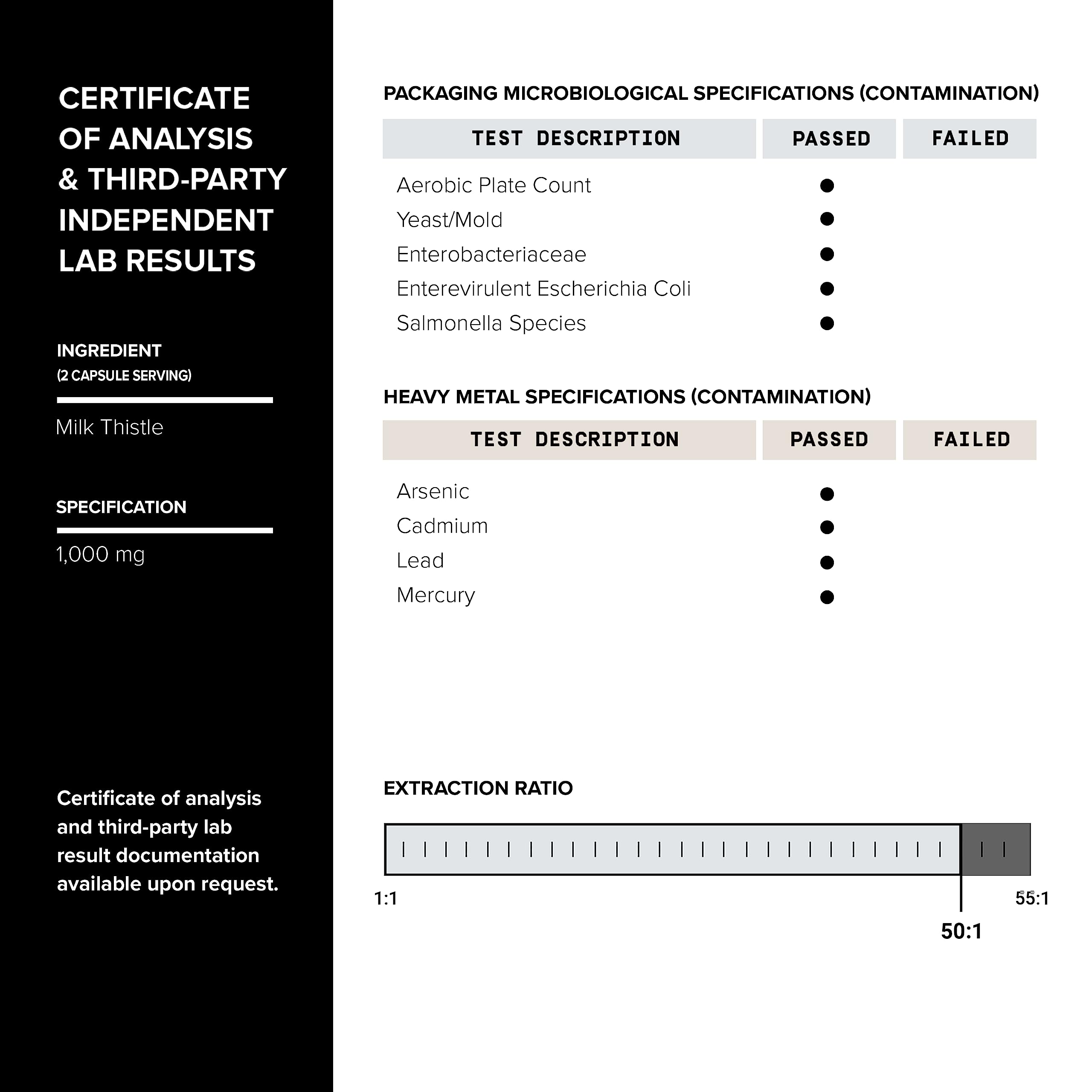 Toniiq Milk Thistle third party lab test certificate supports product integrity
