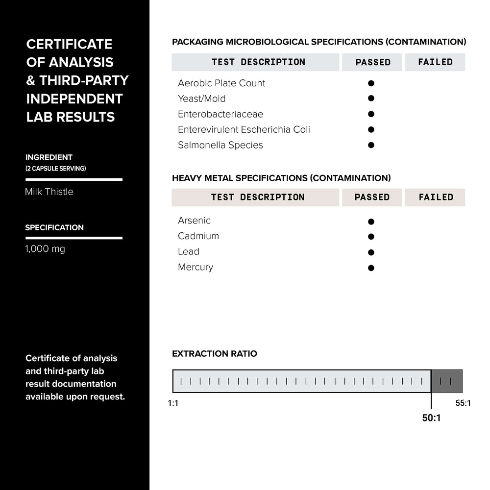 Toniiq Milk Thistle third party lab test certificate supports product integrity