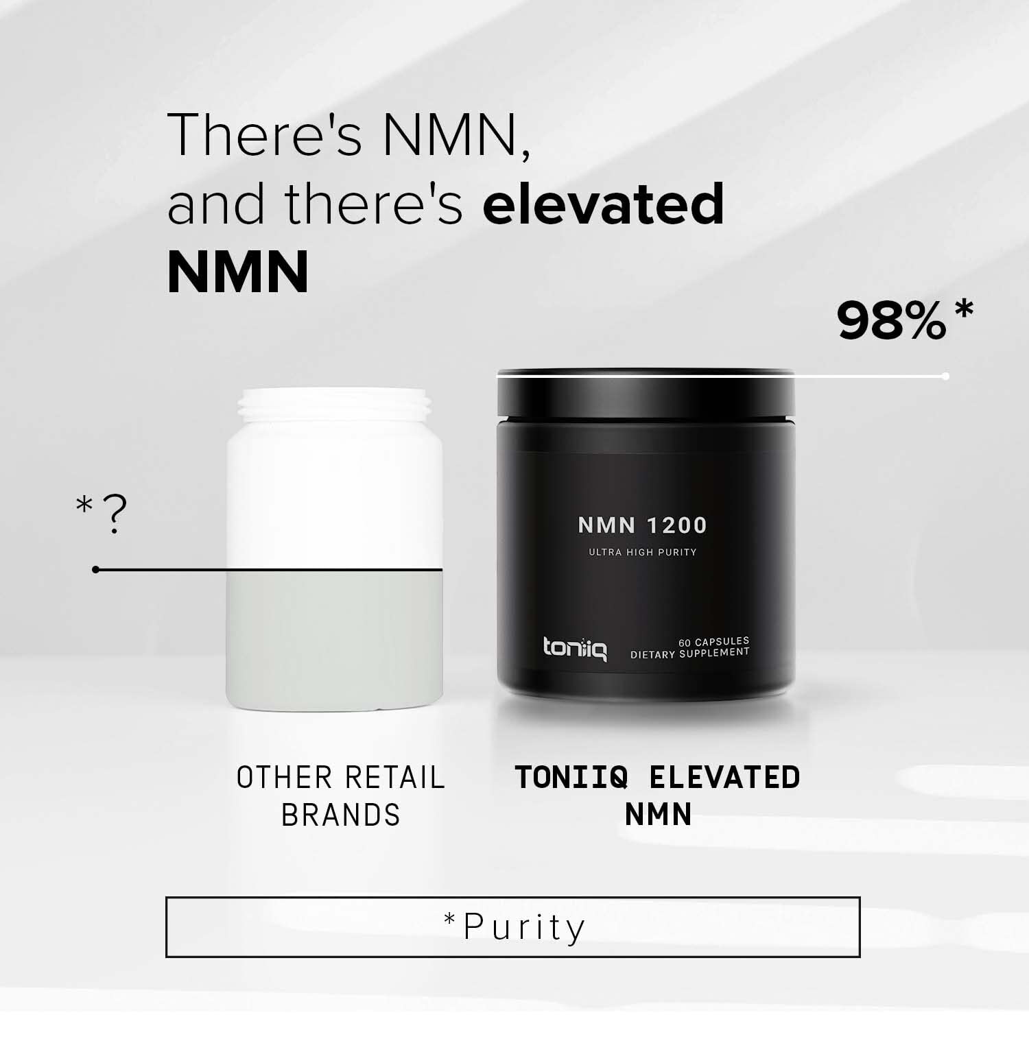 Toniiq NMN 98% purity capsules representing premium quality.