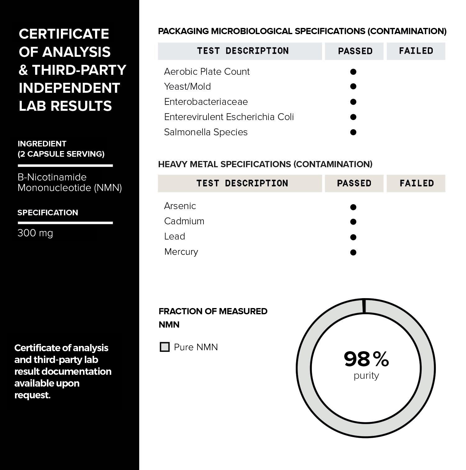 Toniiq NMN capsules lab-testing certificate assures batch quality and purity.