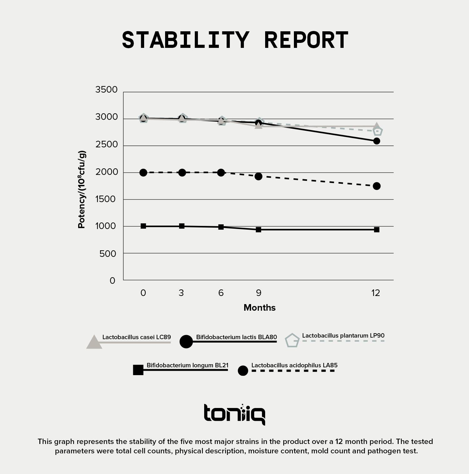 Toniiq outer protective wall image shows acid and temperature resistance.