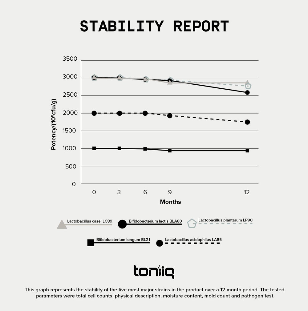 Toniiq outer protective wall image shows acid and temperature resistance.