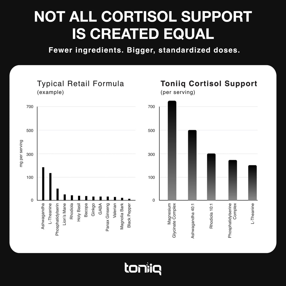 Toniiq phosphatidylserine 250 mg tablets prepared for daytime use