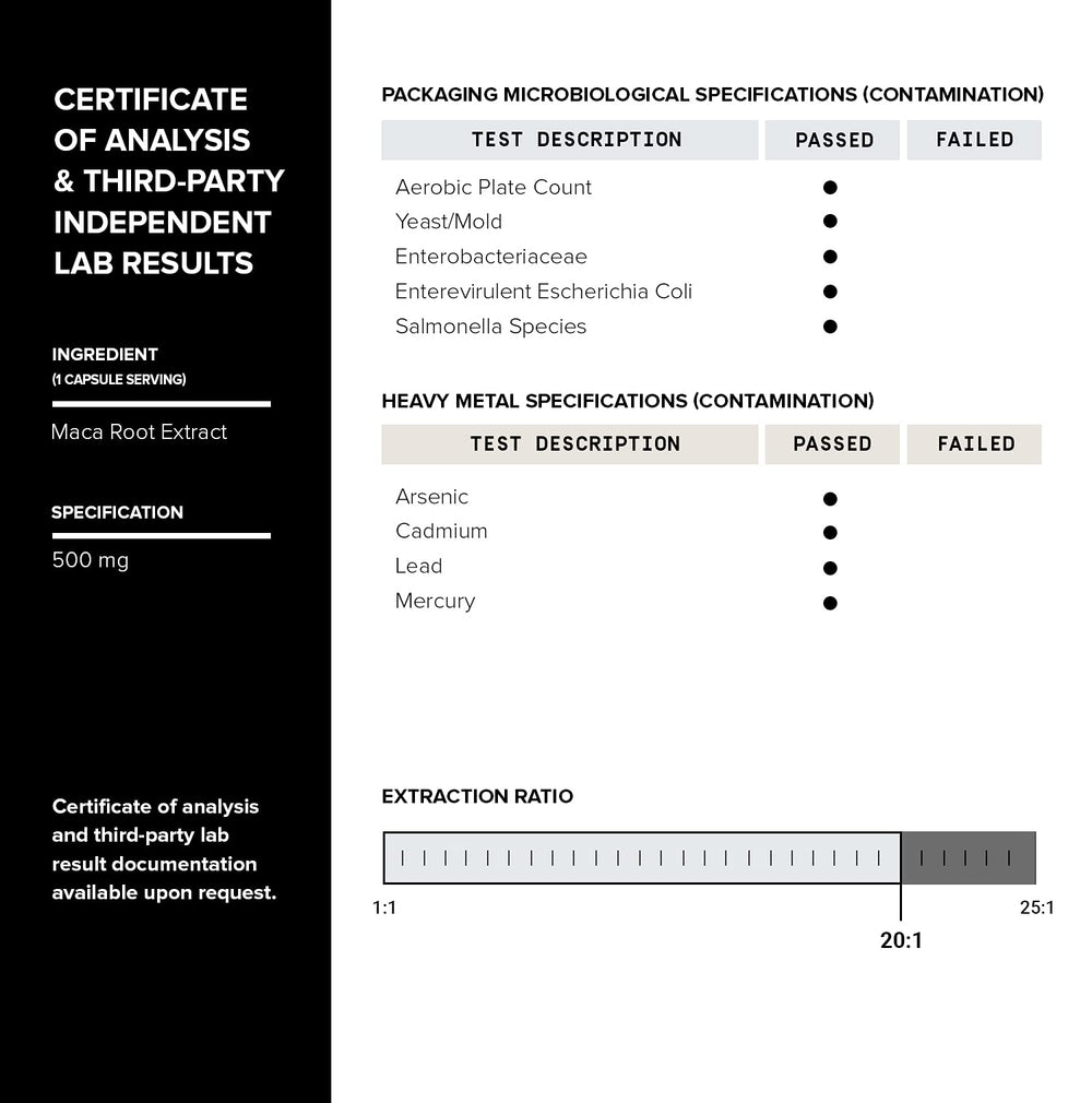 Third-party lab certificate visible on Toniiq maca product packaging