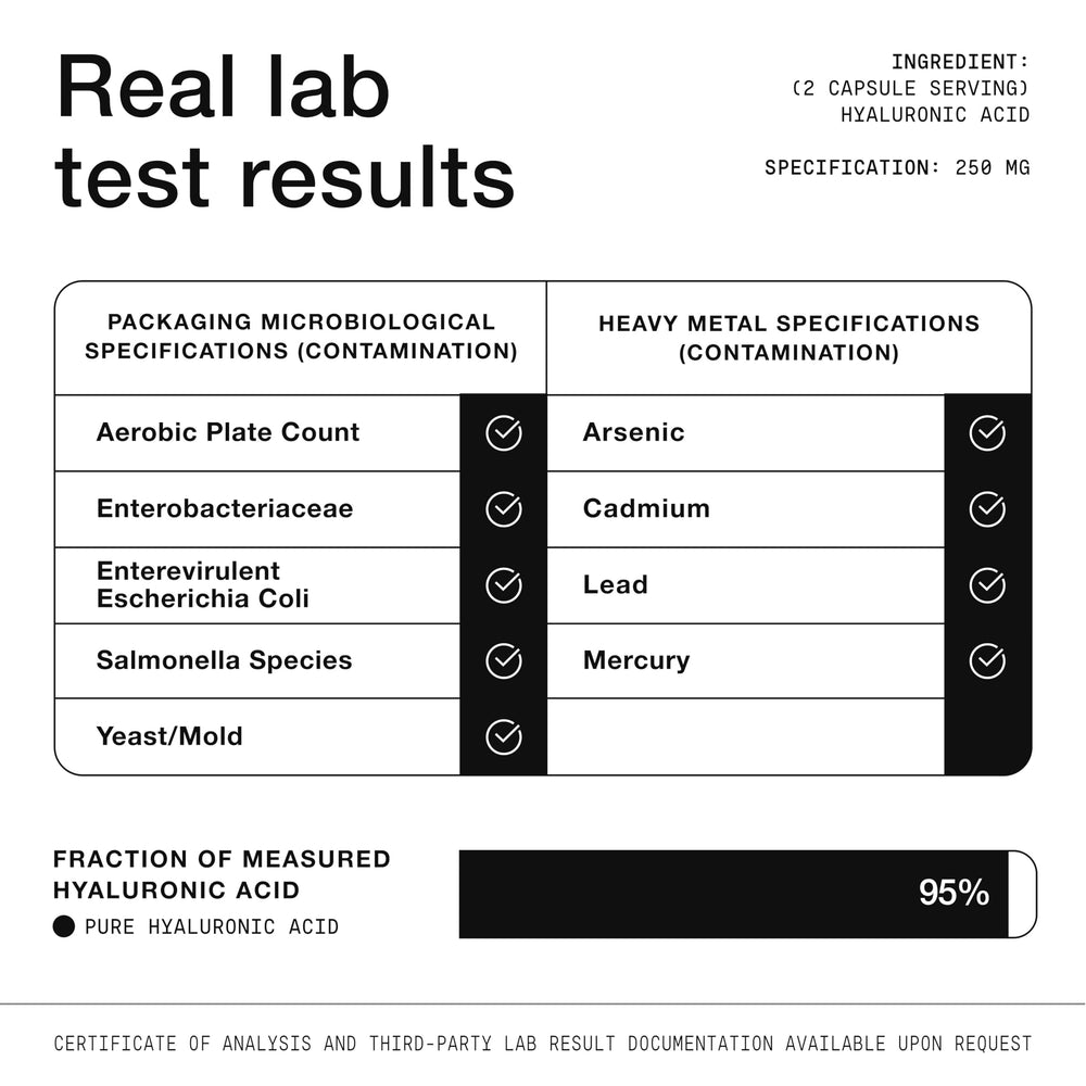 Toniiq third-party lab report page highlights safety checks