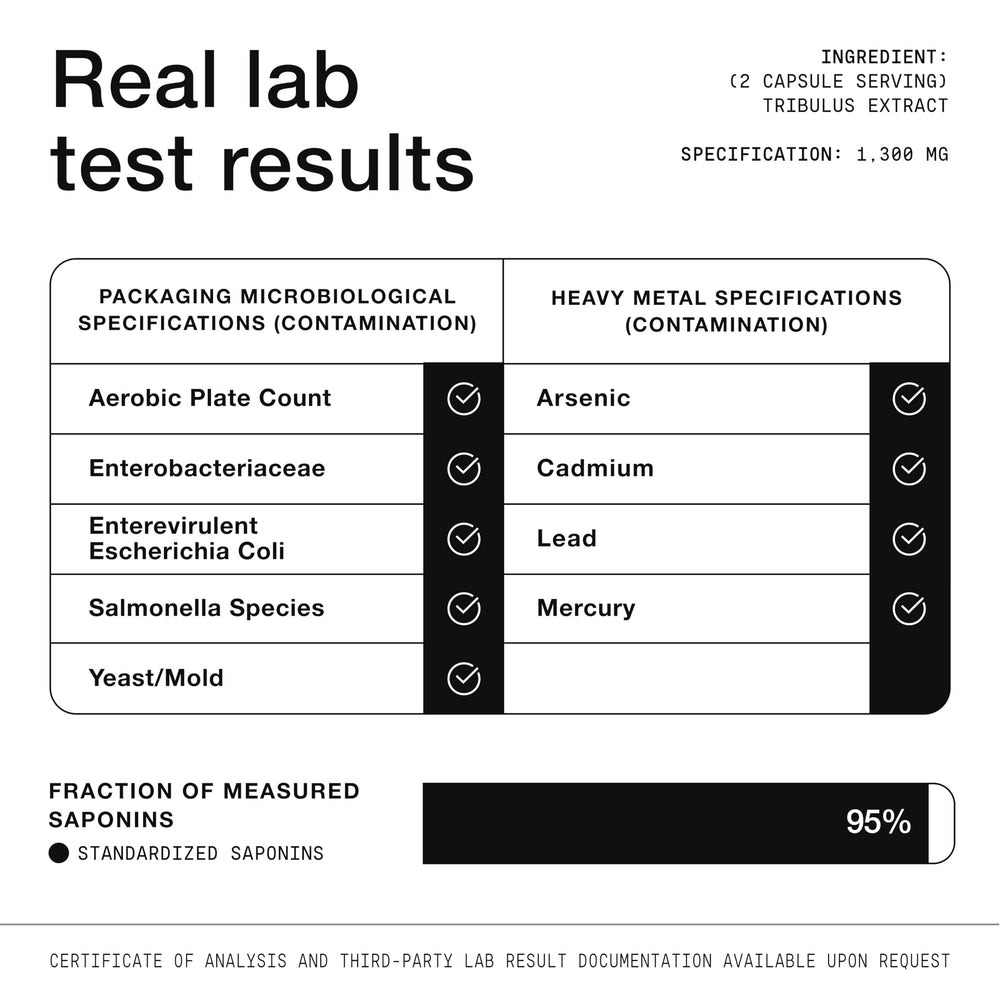 Toniiq Tribulus purity batch testing badge for quality checks