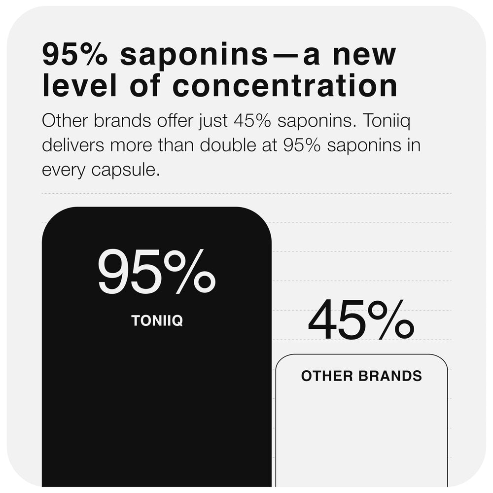 Third-party testing badge on Toniiq Tribulus Terrestris bottle.