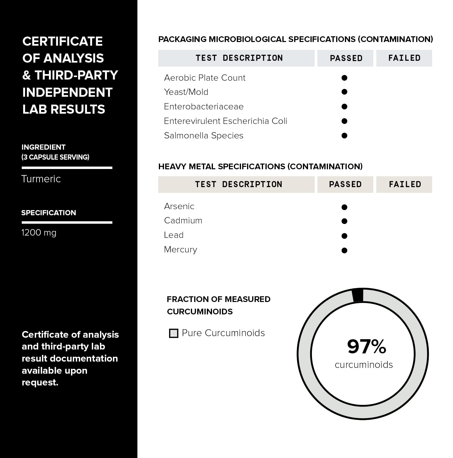 Toniiq batch purity and potency verification label