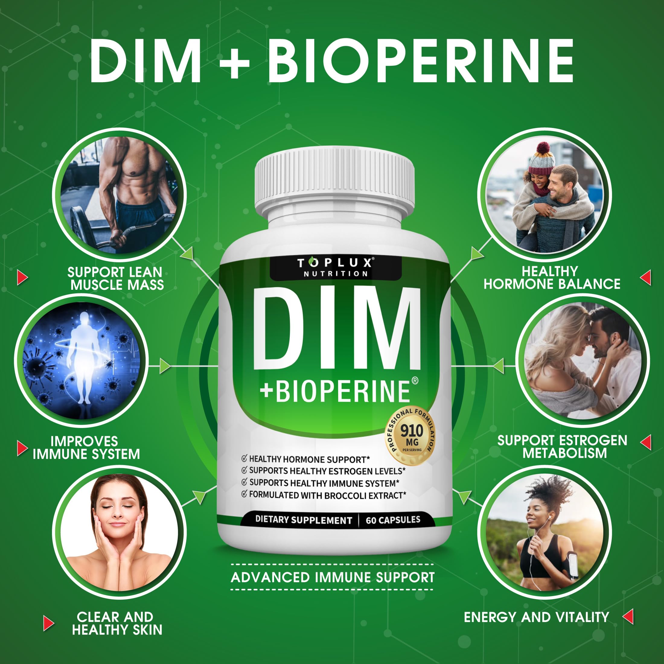 Toplux DIM supplement label highlights broccoli extract and plant based formulation.