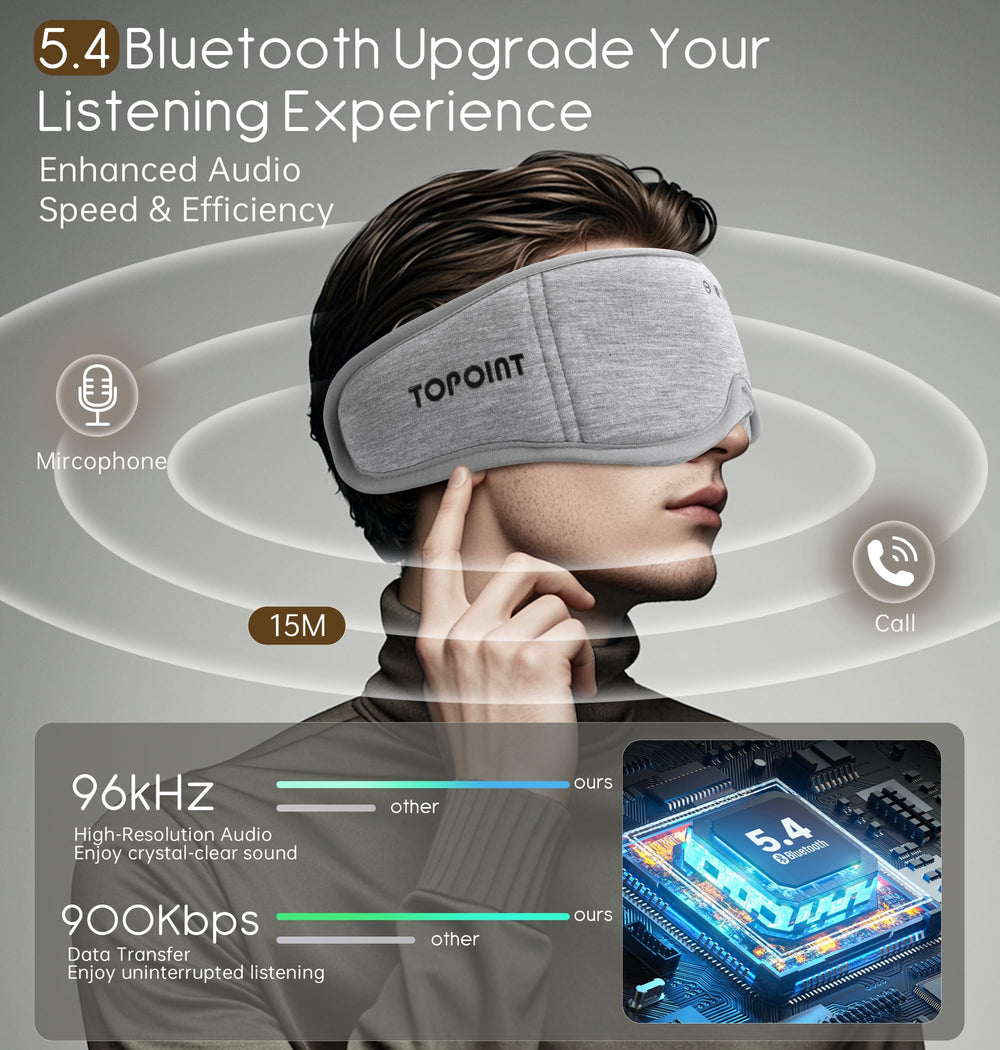 TOPOINT 3D eye cups provide cushioned comfort with minimal eye pressure