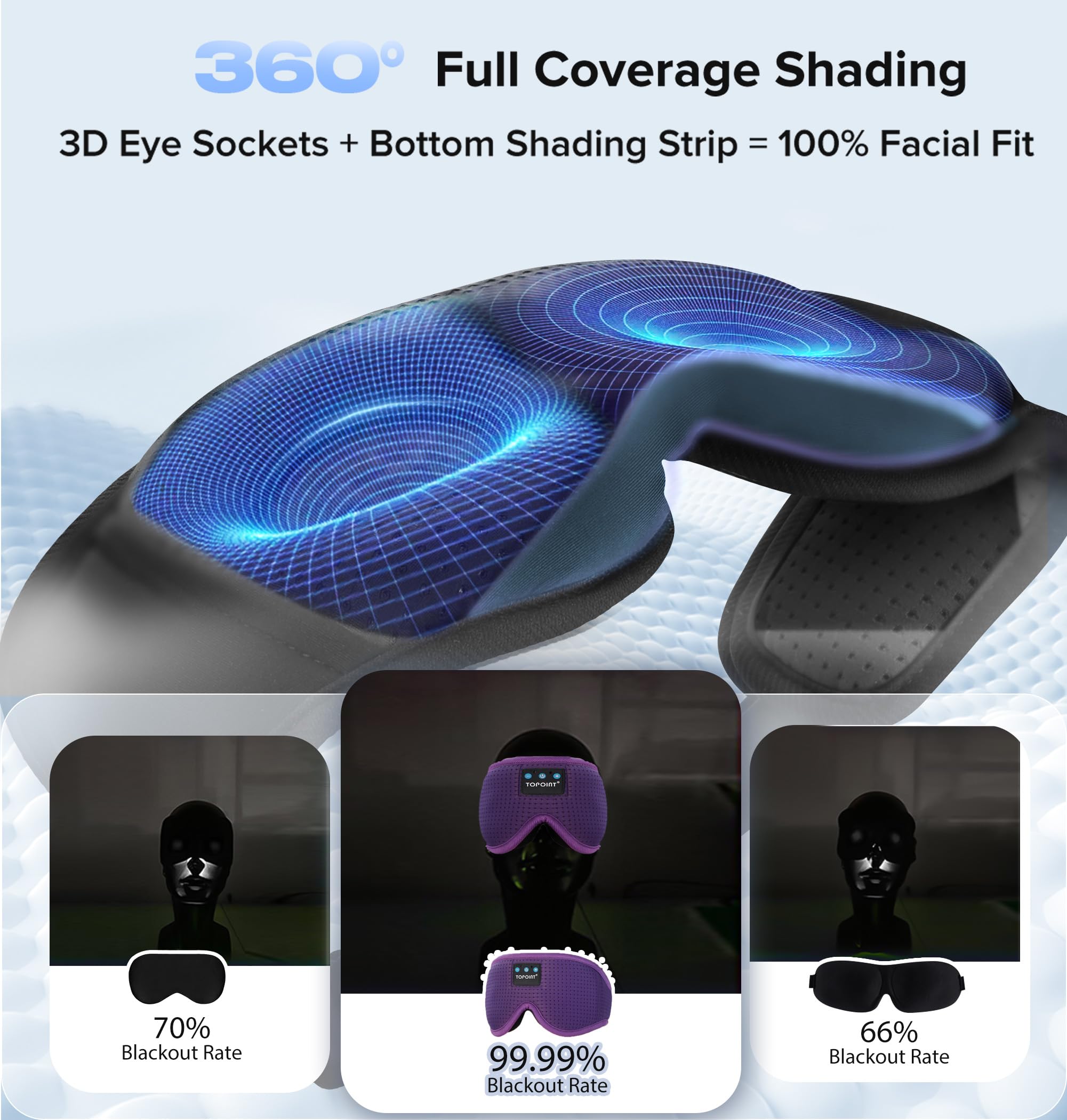 TOPOINT 360-total blackout eye mask blocks light from all angles for deep rest