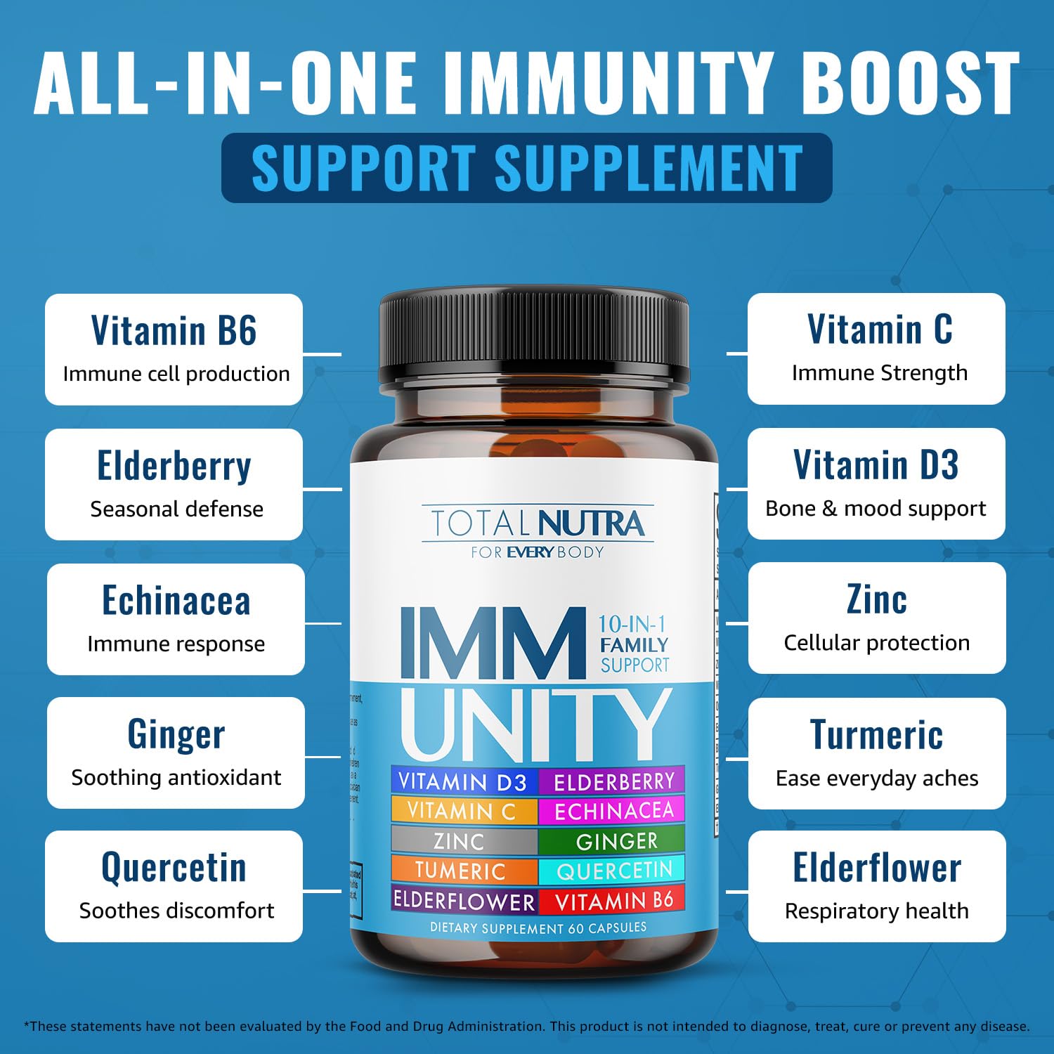 Total Nutra Immune Boost capsules closeup highlighting convenient daily intake