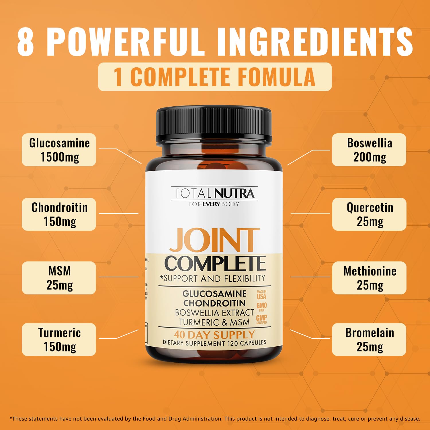 Total Nutra capsules close-up revealing glucosamine, chondroitin, MSM, and turmeric blend