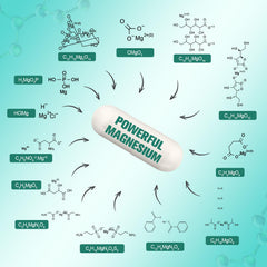 Totaria 25-in-1 magnesium label top view shows ingredient details