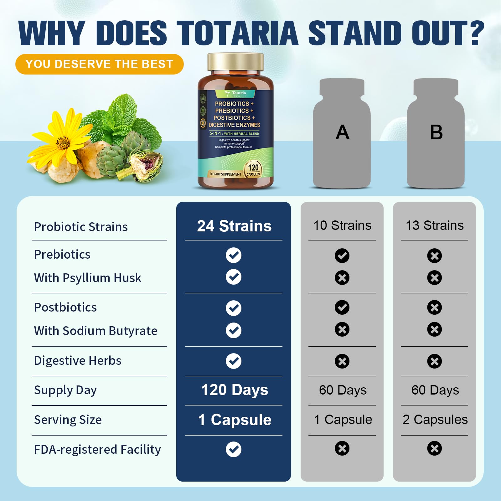 Totaria bottle displaying 60B CFU per serving for strong gut support