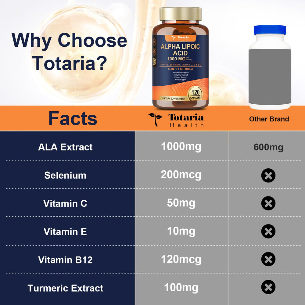 Totaria Alpha Lipoic Acid 1000mg dosage caps ready for daily use.