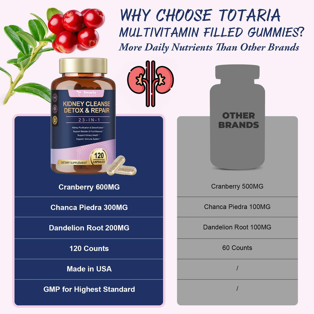 Totaria Beet Root herbal blend highlights detox and urinary balance.