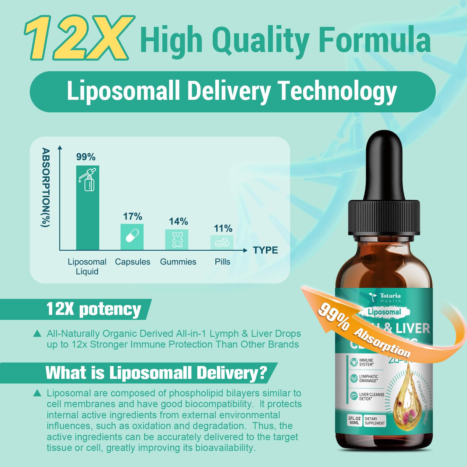 Totaria ingredients artichoke and milk thistle on label visuals.