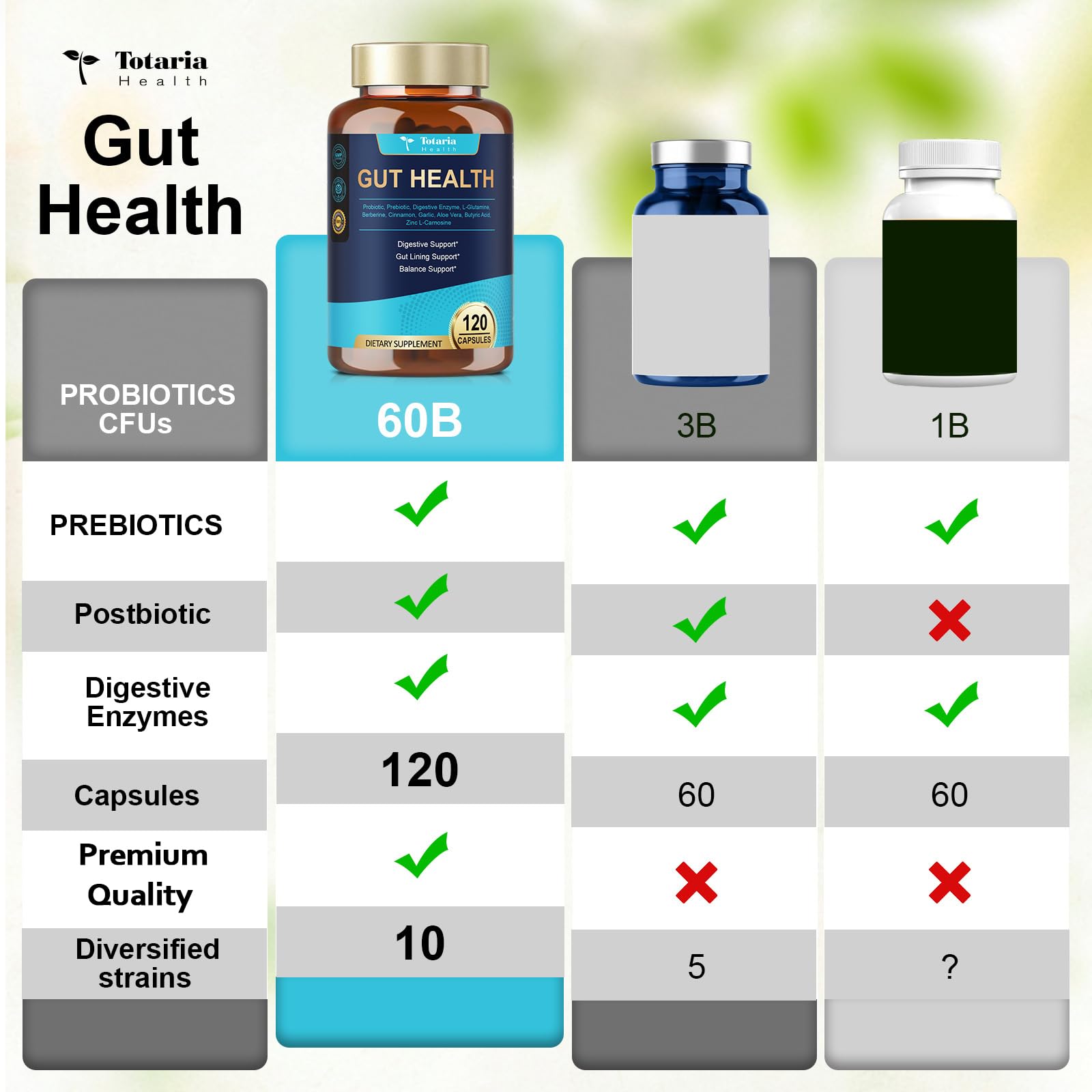 Totaria gluten-free and dairy-free label for sensitive diets.