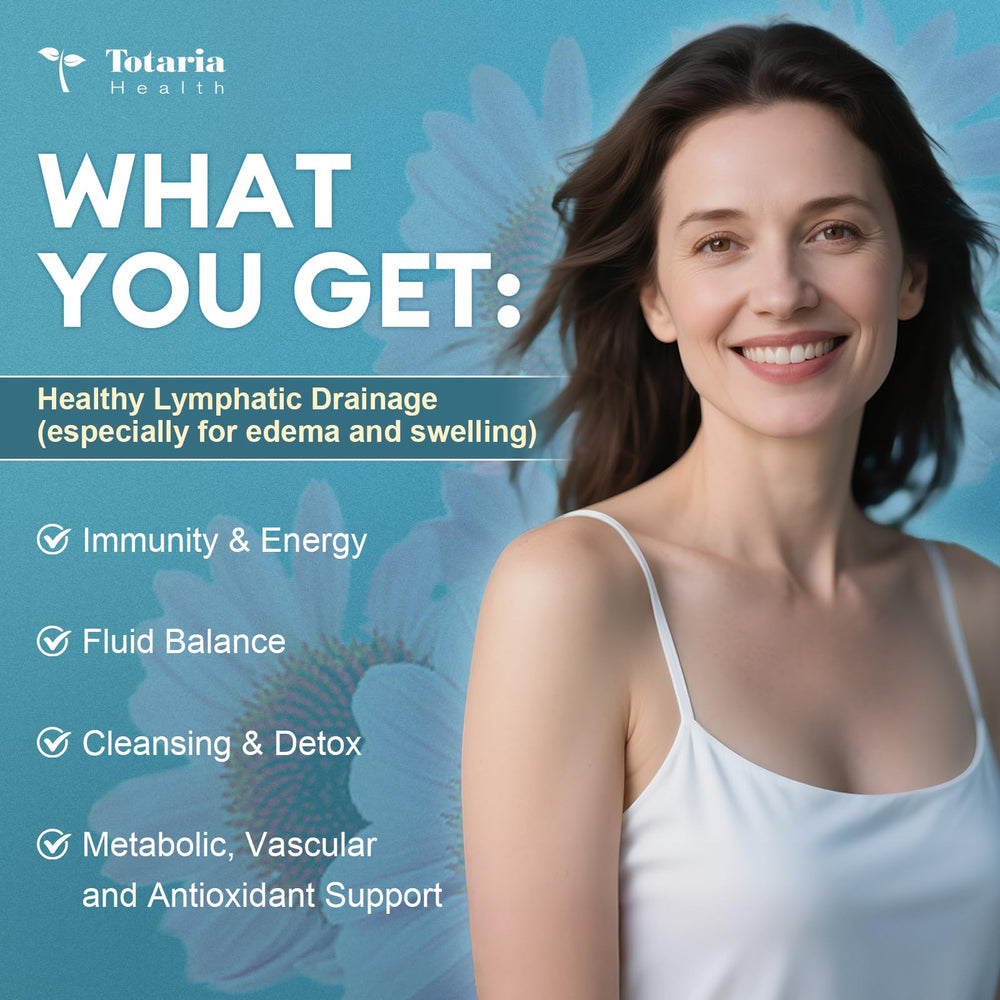 Totaria Lymphatic Drainage herbal ingredients panel highlighting immune-supporting botanicals.