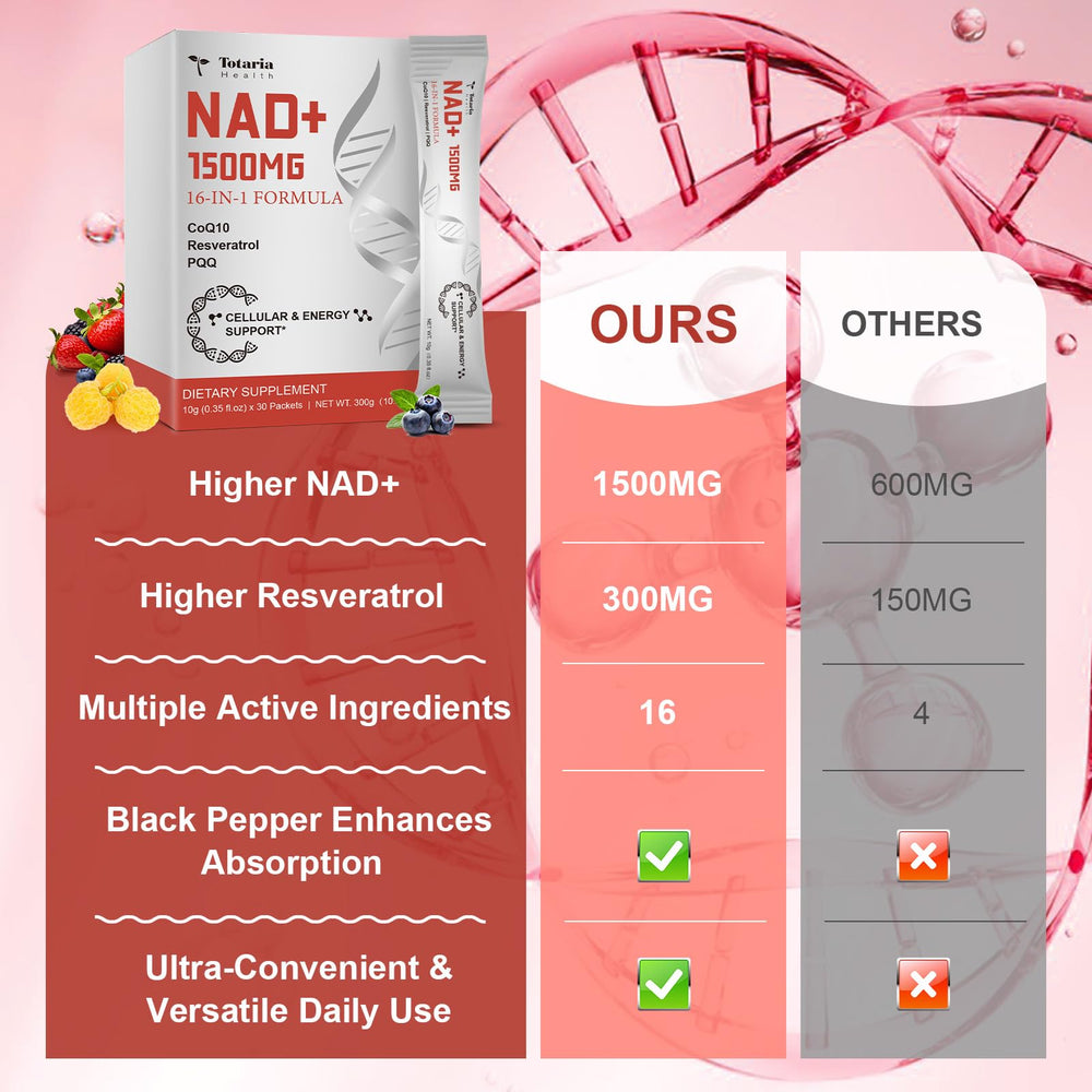 Totaria NAD Liquid Supplement being taken by mouth shows straightforward daily routine