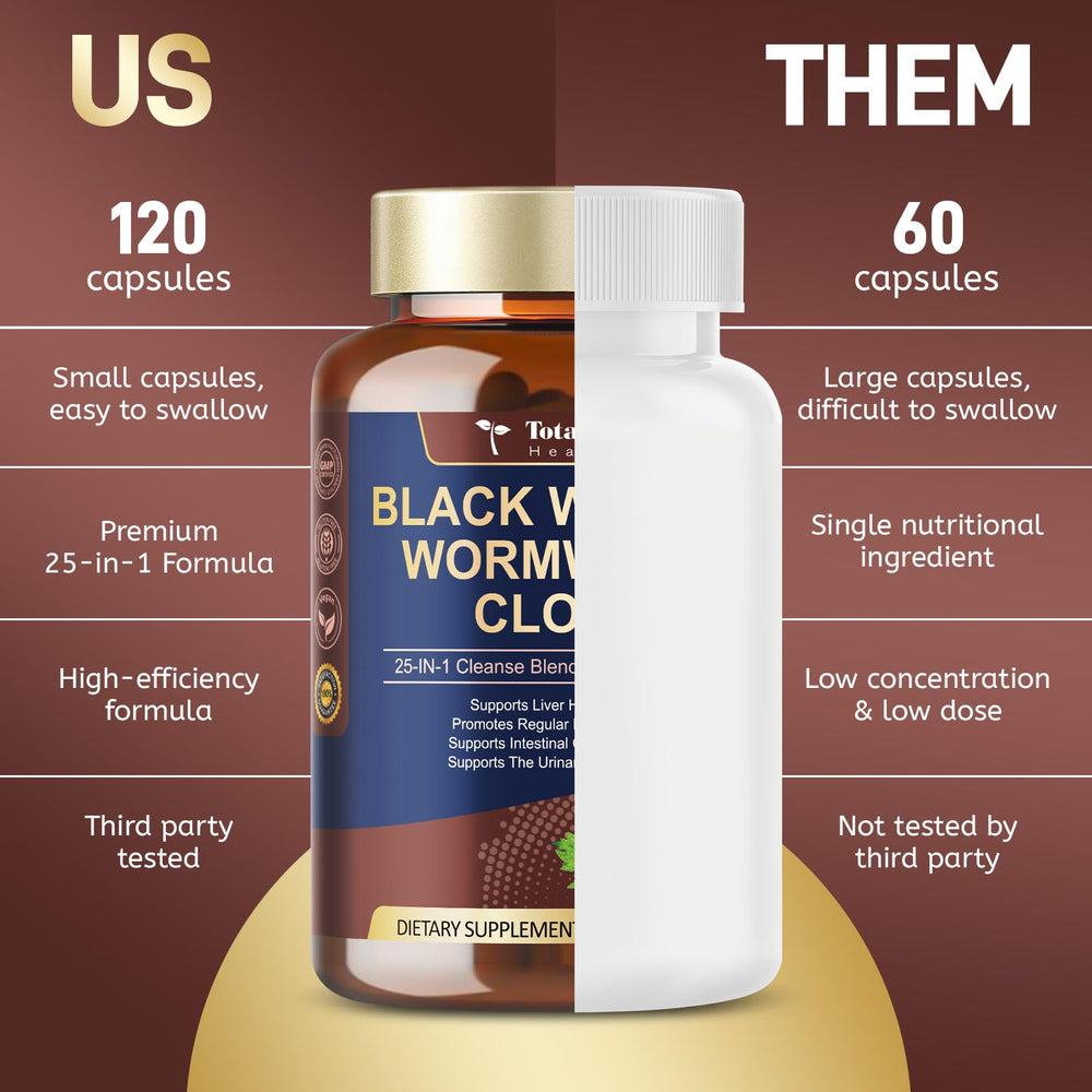 Totaria turmeric herbal extracts panel signaling antioxidant richness