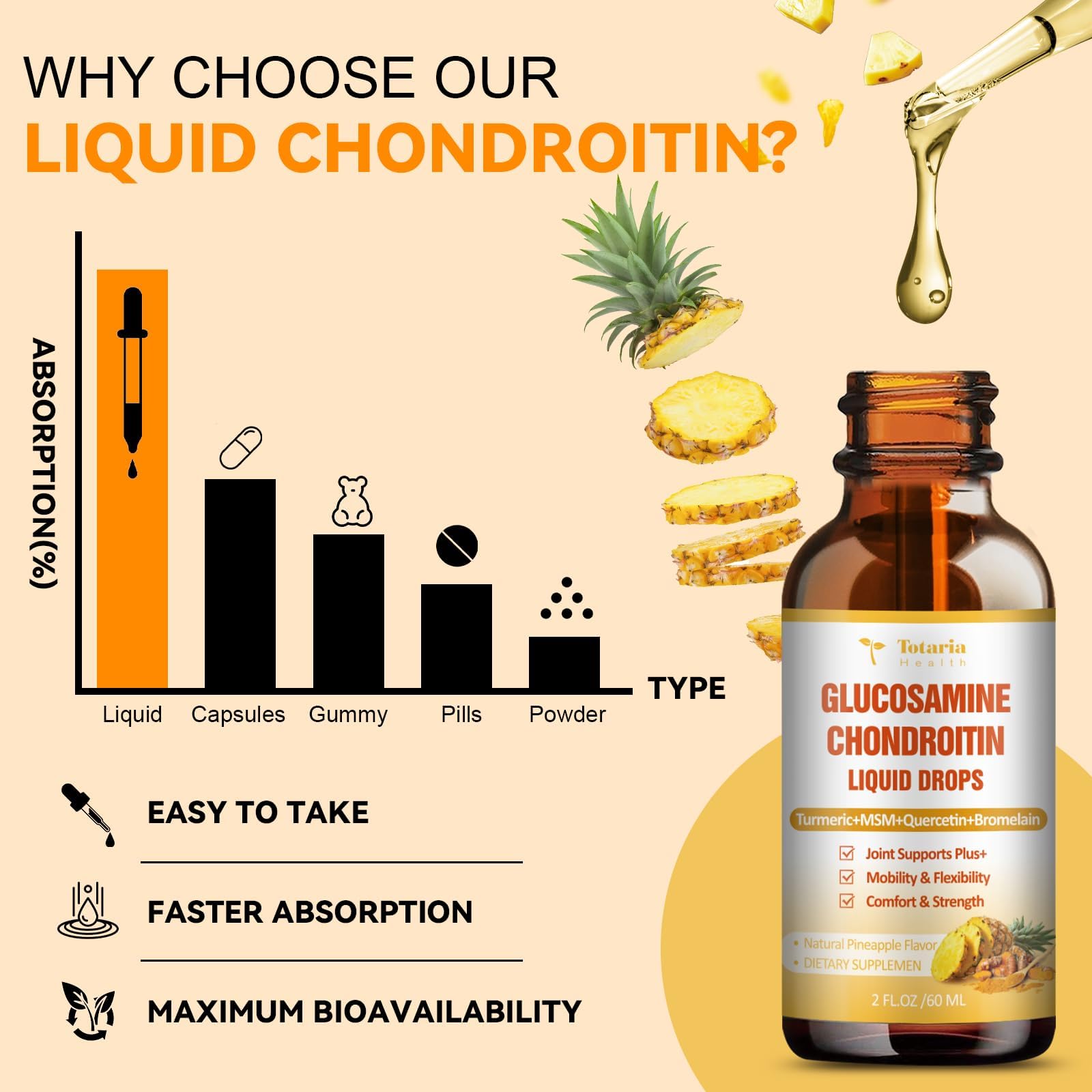 Totaria turmeric root and ginger image highlighting natural ingredients for joint wellness
