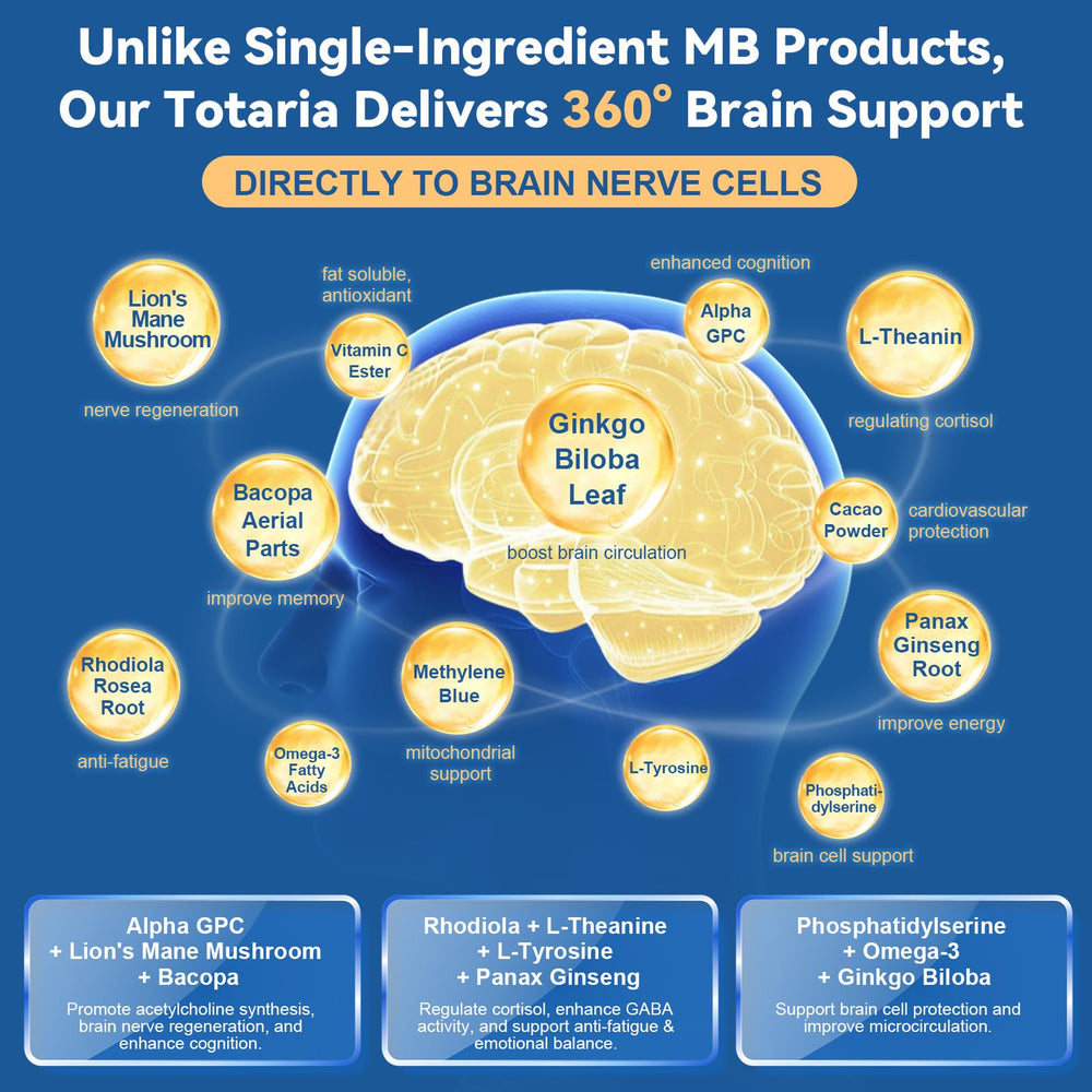 Totaria USP Methylene Blue bottle top indicating easy dosing