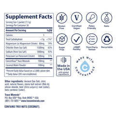 Trace Minerals Zerolyte canister ideal for quick dilution and daily mineral support during workouts