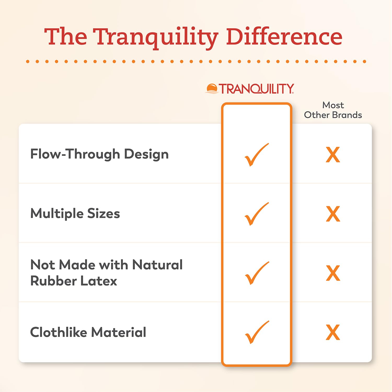 TRANQUILITY latex-free tag emphasizing latex-free protection.