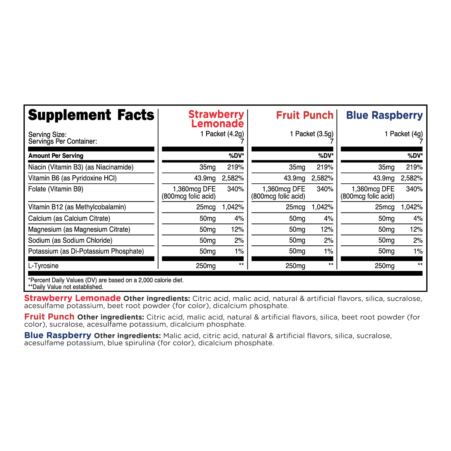 TransformHQ Electrolyte Hydration Packets strawberry lemonade stick offers crisp, sugar-free refreshment.